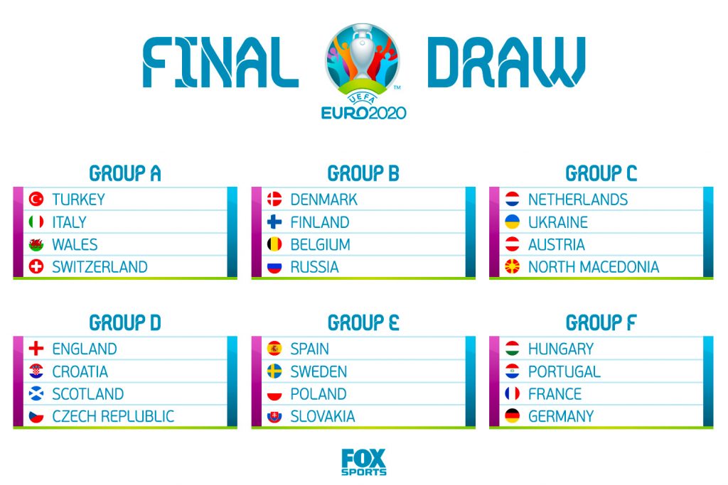 Euro 2020: Group Stage Highlights – The Knight News